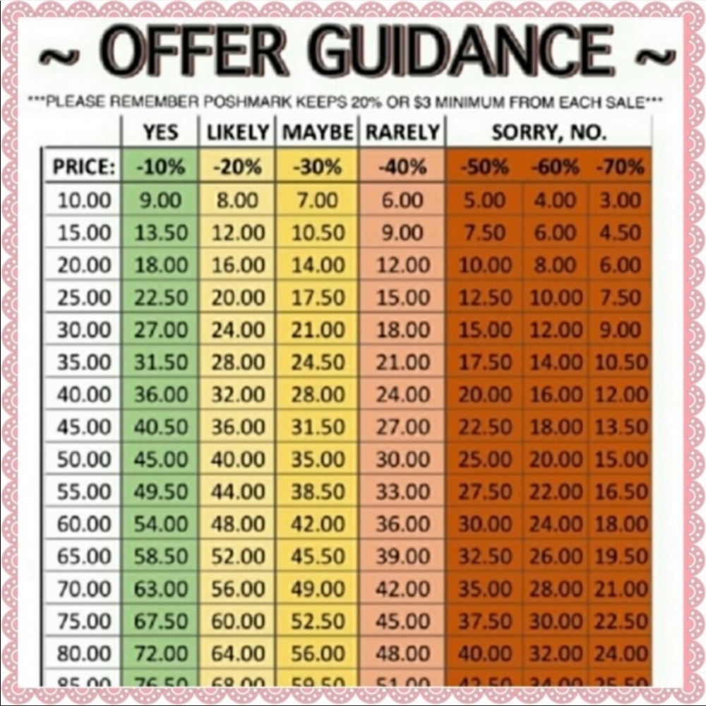 Buyer guidelines - Picture 2 of 2